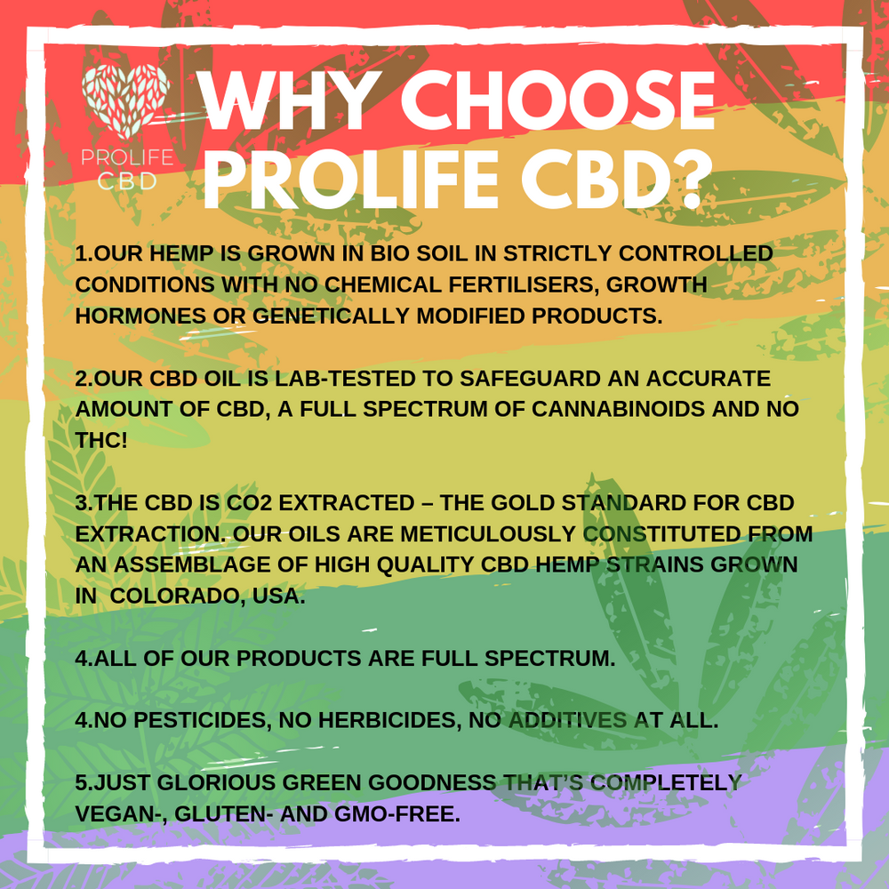 What CBD do you buy? What quality do you want?